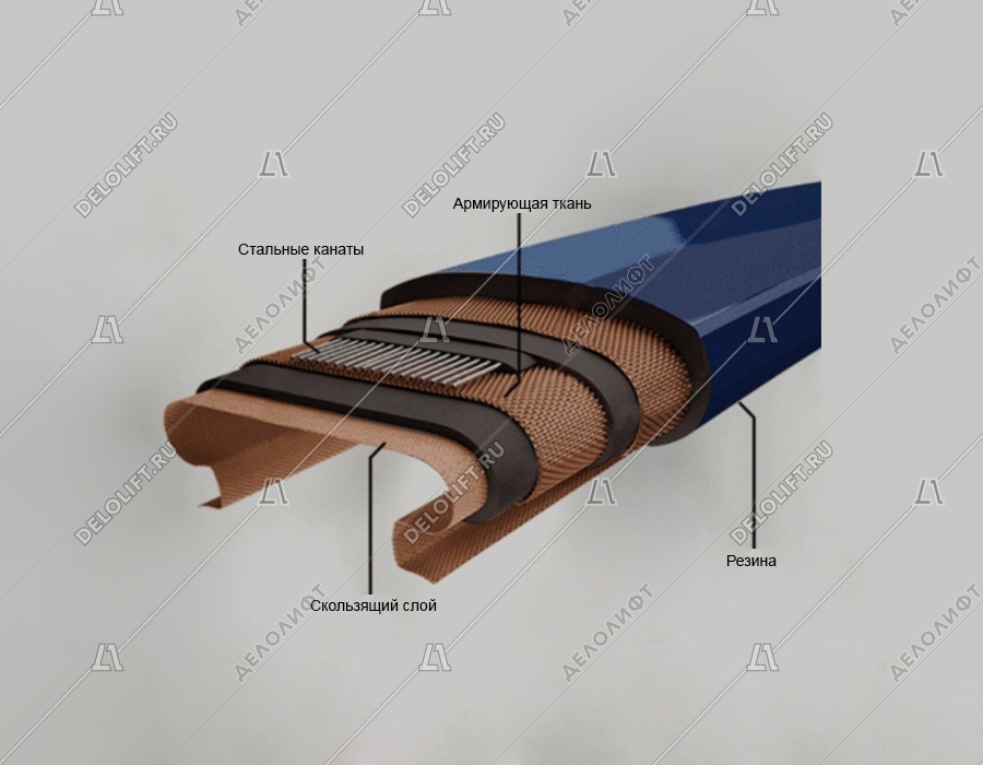 Поручень эскалатора, ECO3000, SKG, 79,2x37,5x28,2 мм